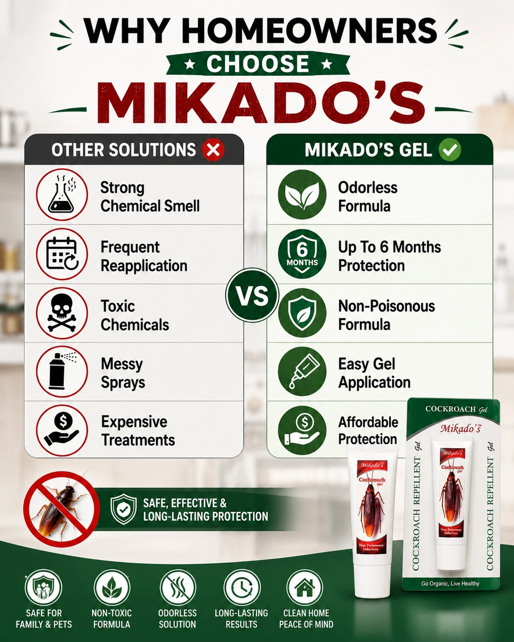 Cockroach Repellent Gel | Non-Toxic & Long-Lasting