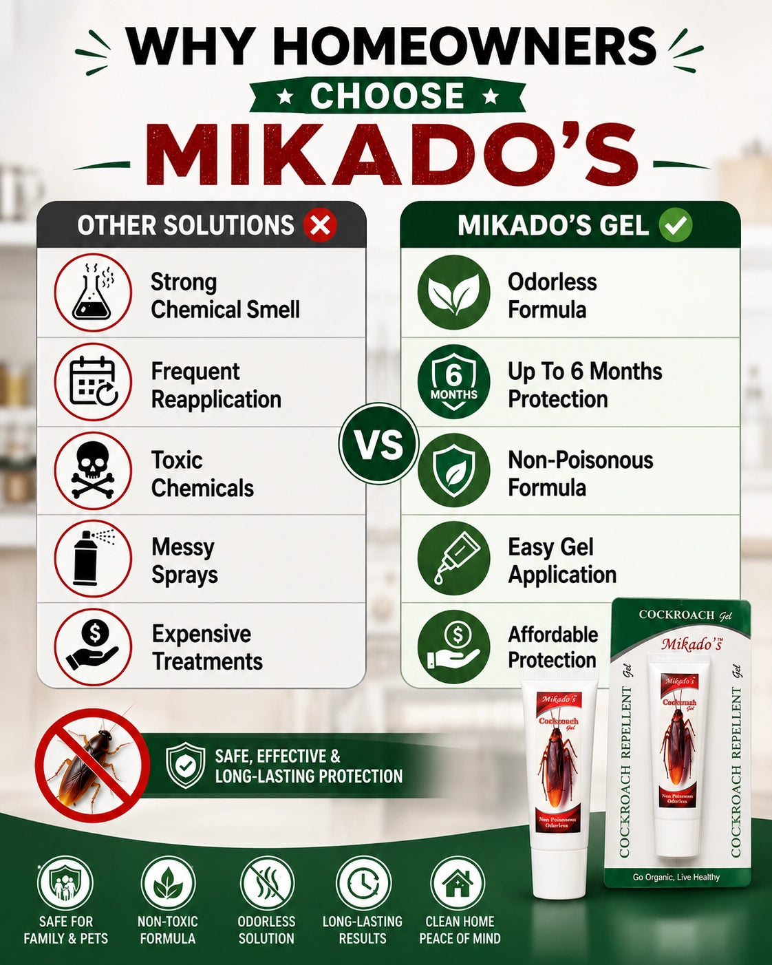 Cockroach Repellent Gel | Non-Toxic & Long-Lasting
