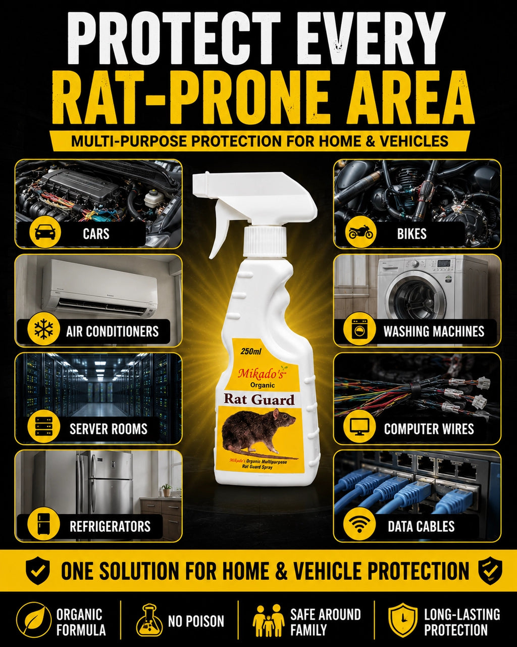 Rat Guard Spray 250ML | Anti Rat Repellent