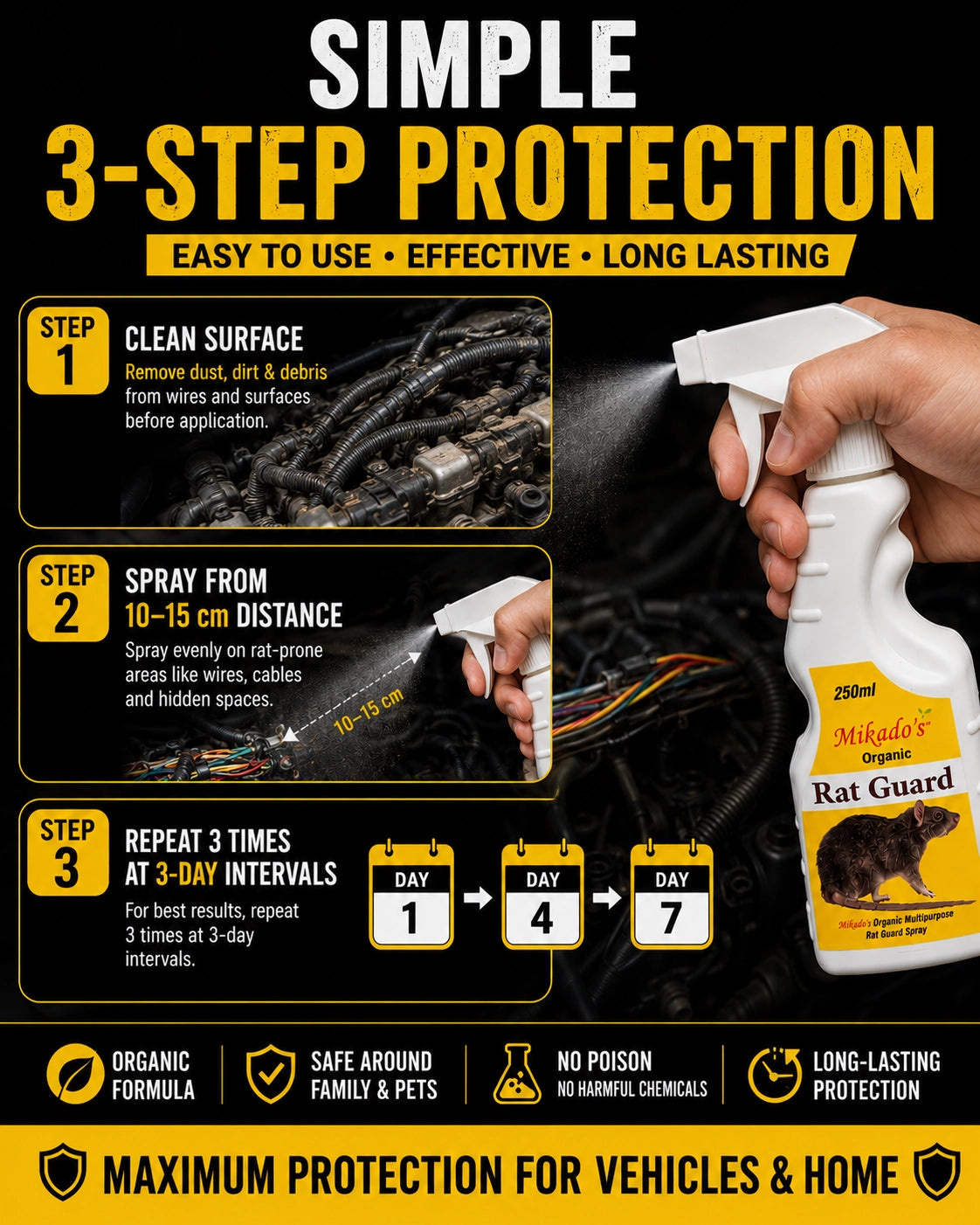 Rat Guard Spray 250ML | Anti Rat Repellent
